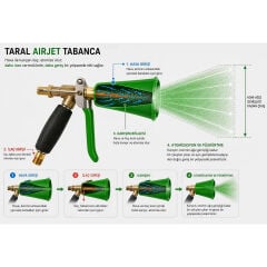 TARAL Airjet Hava Destekli Mikro İlaçlama Tabancası