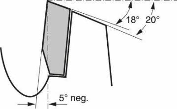 Bosch - Standard for Serisi Çoklu Malzeme için Daire Testere Bıçağı 254*30 mm 60 Diş