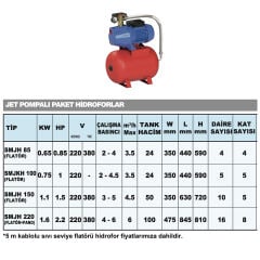 Sumak SMJH 85 Yatık Tanklı 0.85 HP 4kat 4daire 24 Lt